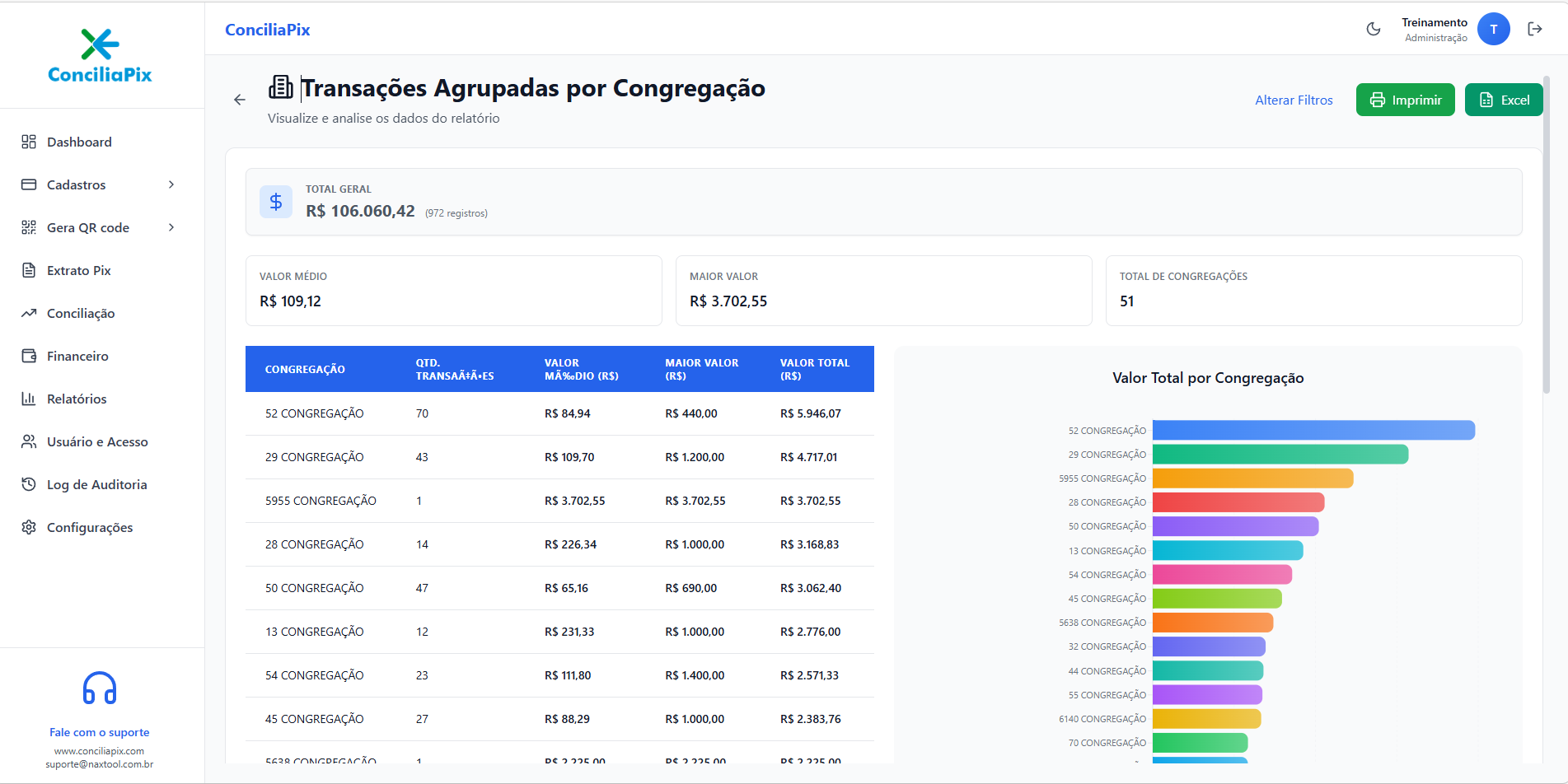 Relatórios por Unidade